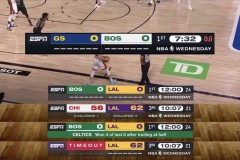 新赛季NBA夺冠赔率：湖人强势，雷霆领跑，掘金紧随